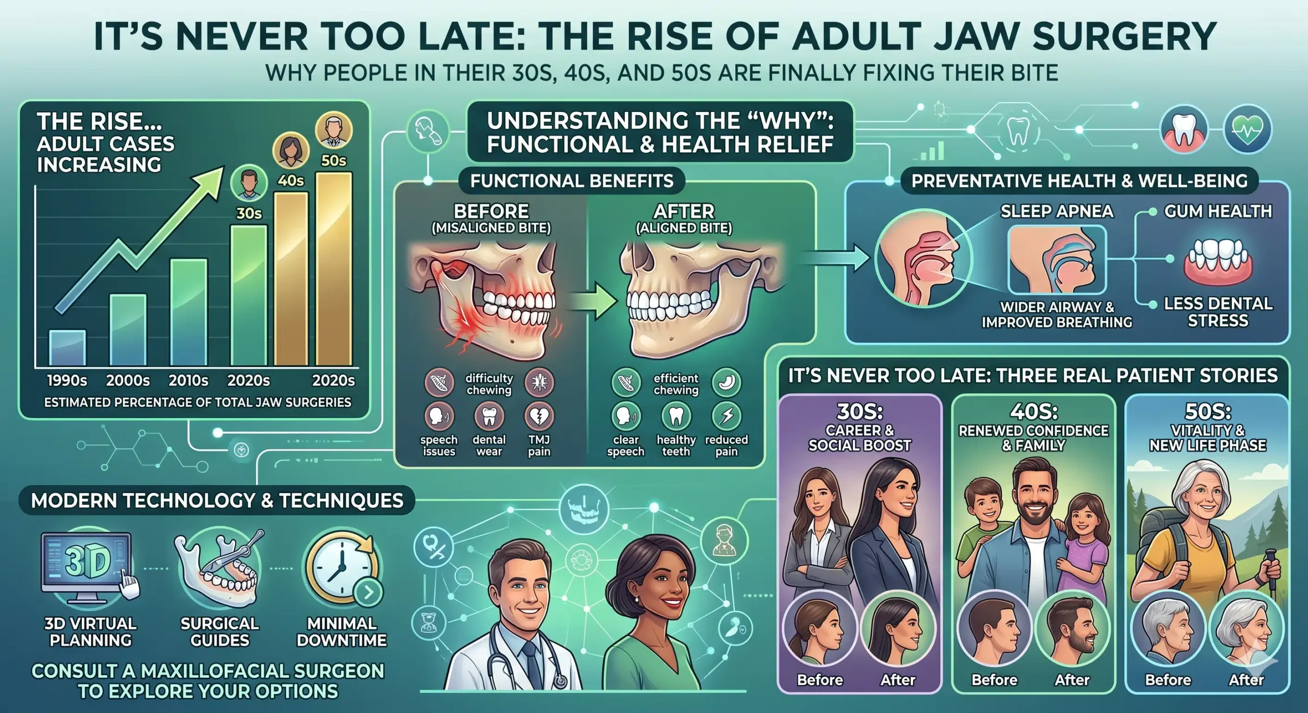 It's Never Too Late The Rise of Adult Jaw Surgery and Why More People in Their 30s, 40s, and 50s Are Finally Fixing Their Bite
